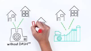 Siemens DASH Video