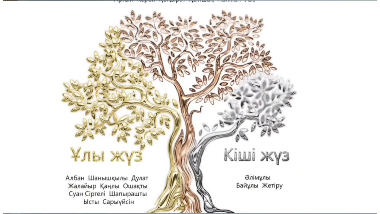 Родословная казахов среднего жуза керей. Шежире найманов. Шежире младший жуз. Керей жуз. Керей жуз.