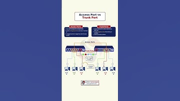 Access Port vs Trunk Port Explained|CCNA Switching Basics for Network Engineers (Cisco VLAN Tutorial