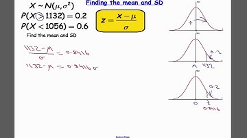 Edexcel S1 Tutorial 22 Finding the mean and SD of the Normal