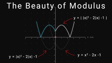 Unlocking the Secrets: The Mystical world of Modulus function