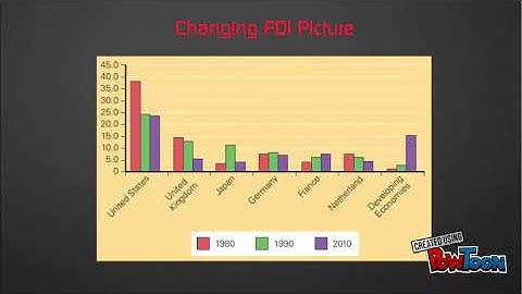 CHAPTER 1 GLOBALIZATION