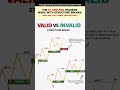 Valid vs Invalid Market Structure Explained.