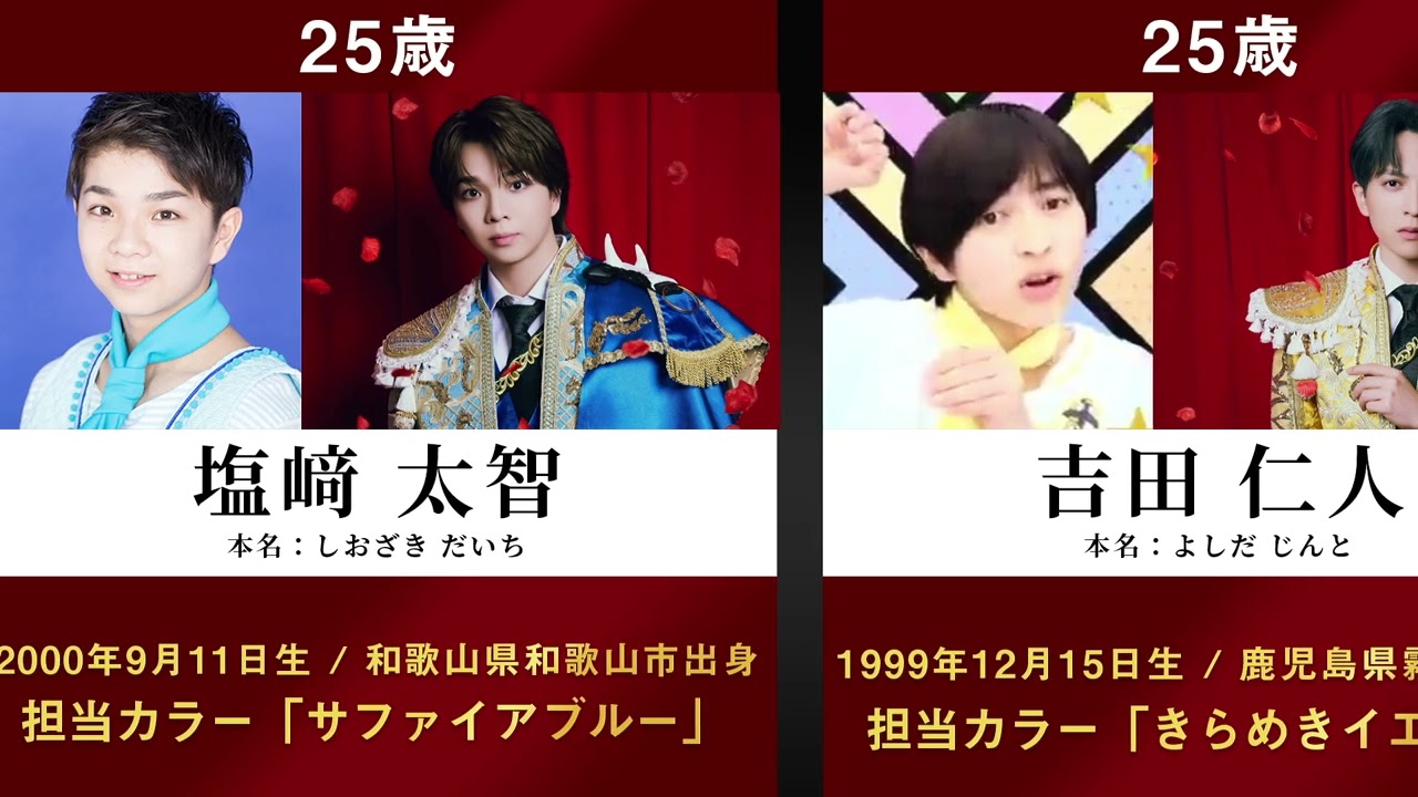 活動歴および当時の関連ビジュアル記録