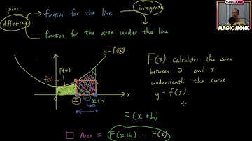 Why does integrating the function of a curve give you the area under the curve?