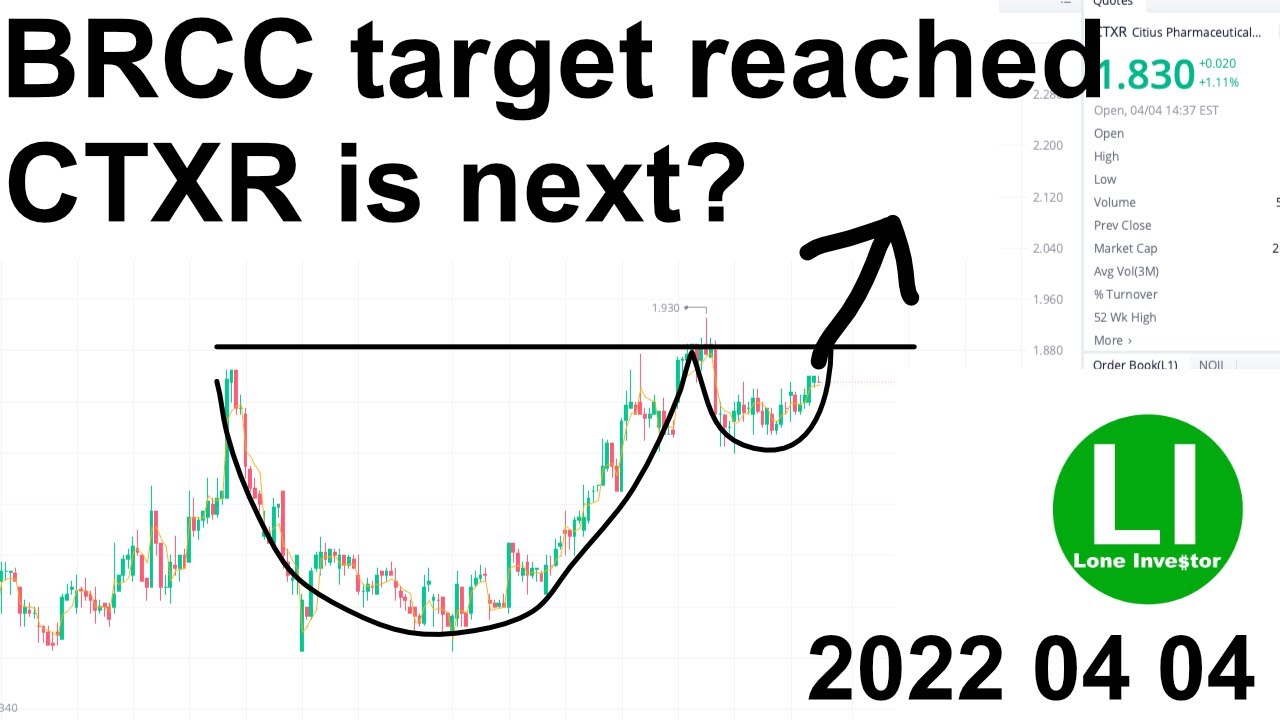 Is it time to get CTXR, target price. BRCC target reached in one day. $CTXR $BRCC