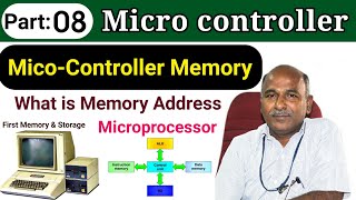 Microprocessor Memory in tamil