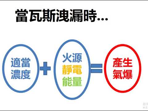 GOOGLE小姐教您瓦斯使用安全