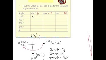 13 3 unit circle values mult of 90