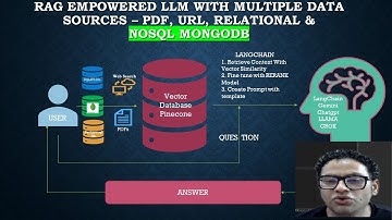 RAG Powered AI App : Integrate MongoDB as LLM Knowledge Base for system design questions | Part17