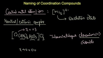 Naming of Coordination Compounds| Coordination Compounds | Chemistry | Khan Academy