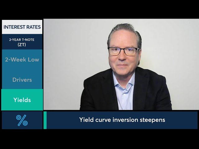 Interest Rates Market Commentary: Dan Deming, 5/26/23
