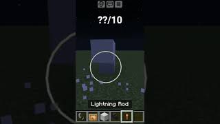 My Thinking Video in Minecraft Bedrock edition #Minecraft#