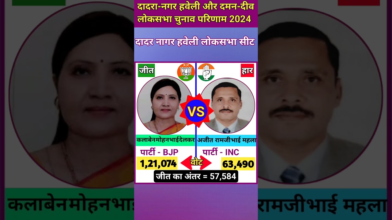 दादर नागर हवेली  लोकसभा चुनाव 2024 परिणाम ll Dadra-Nagar Haveli Lok Sabha Election 2024 Result