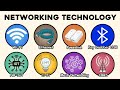 Every Networking Technology Explained In 13 Minutes