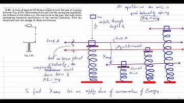 Silent lecture. energy of oscillations  solution to irodov  problem 4.40 - mass falling on spring