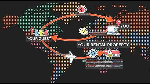 Remote Access Control Solution for Vacation Rental Properties - How eRL System Works