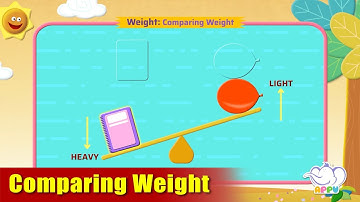 G1 - Module 8 - Exercise 1 - Comparing Weight | Appu Series | Grade 1 Math Learning