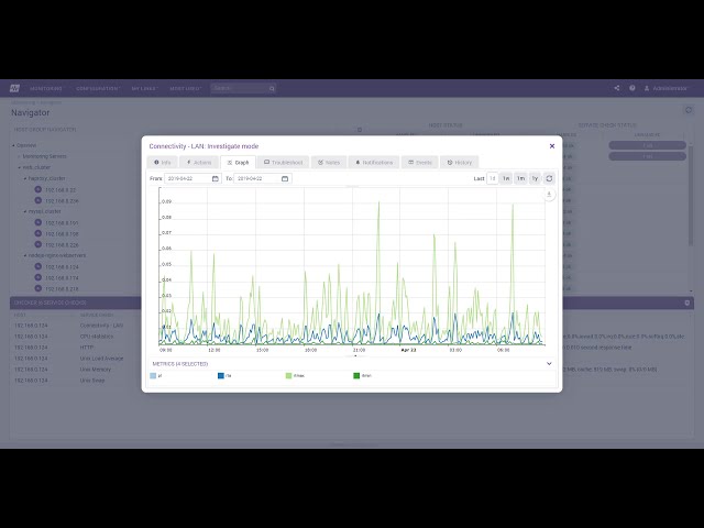 Opsview Monitor: Drilling Down to Details