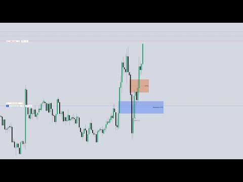 Live Day Trading Nasdaq (NO DRAWDOWN ENTRY!) \ ICT SMART MONEY CONCEPTS