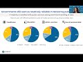 EOM Trust in Government Session: OECD on July 26, 2024