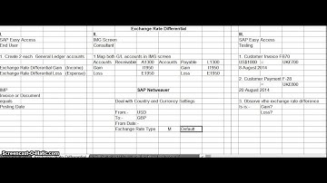50. Set Up Exchange Rate Differential in SAP FICO