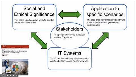 Information Technology Final