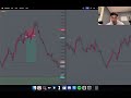 Weekly Review &amp; Weekly Analysis for NQ &amp; ES 04/07/2025