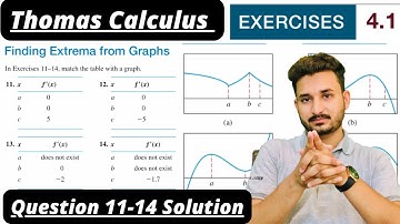 Thomas Calculus Exercise 4.1 Question #11 to 14 solution|| Match the Table with Graph by MSN||