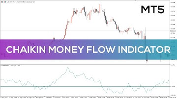 Chaikin Money Flow (CMF) Indicator for MT5 - OVERVIEW