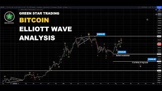 BITCOIN (BTC) ELLIOTT WAVE ANALYSIS