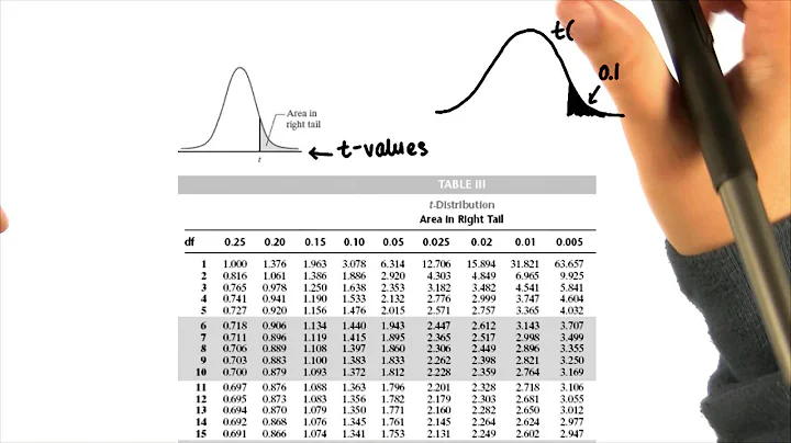 t-Table - Intro to Inferential Statistics - DayDayNews