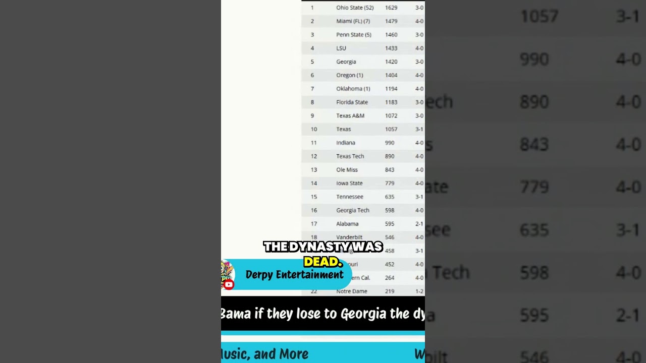The impact of NIL contracts on college football dynasties