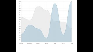 Creating  Line Chart Graph on HTML Canvas with Live example and Code