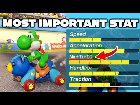 The MOST important