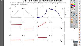 Unit III: Stacks of Kinematic Curves Graphs 1-5