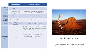 An Approach to Headache