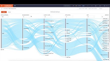 LiveNX and Cisco SD-Access Integration (David Izumo)
