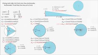 (Bài 234)[Toán-Vật lý] Chứng Minh Diện Tích Hình Tròn (Archimedes)-Archimedes's proof Area of Circle