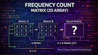 Frequency Count Method for Matrix | 2D Array | Time & Space Complexity Explained