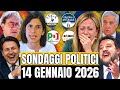 SONDAGGI POLITICI LA CLASSIFICA CHE RIBALTA TUTTO