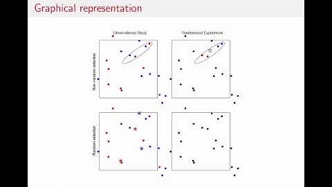 Statistical Inference