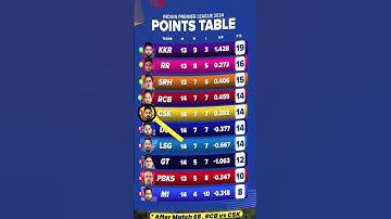 IPL points table after match 68 🎯 || IPL 2024 , #iplpointstable2024 #ipl2024 #ipl #csk #rcb #iplt20