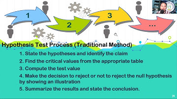 Key Concepts of Tests of Hypotheses on the Population Mean and Population Proportion Week 8   11D