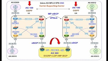21-Intera-AS MPLS VPN CSC (Carrier Supporting Carrier) شرح عربى