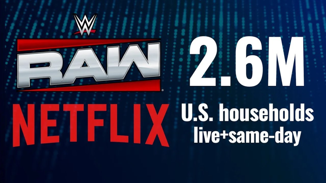 TV ratings for WWE Raw Netflix premiere