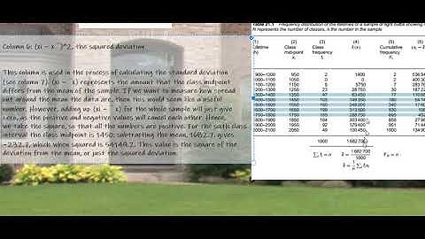the squared deviation