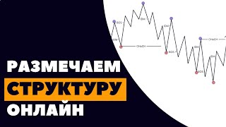 Размечаем структуру онлайн SMART MONEY