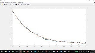 Fitting Custom Trendlines in MATLAB with fminsearch