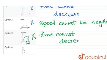 Which of the following graph for a body moving along a straight line is possible ? | 12 | MOTION...